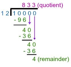 Efficient Strategies For 10000/12 Calculation