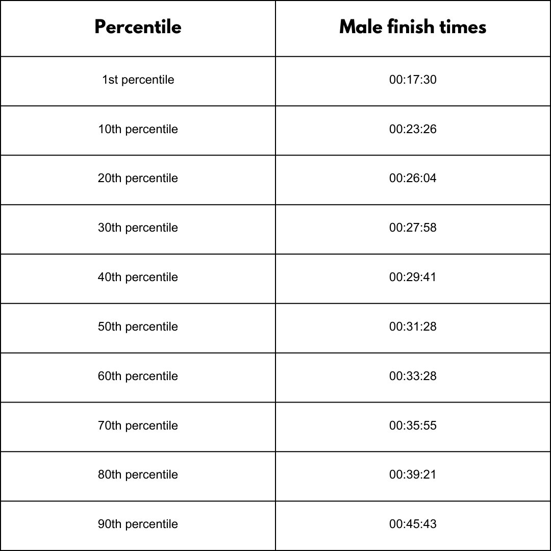 Exploring Average Human Running Speed: Facts & Insights