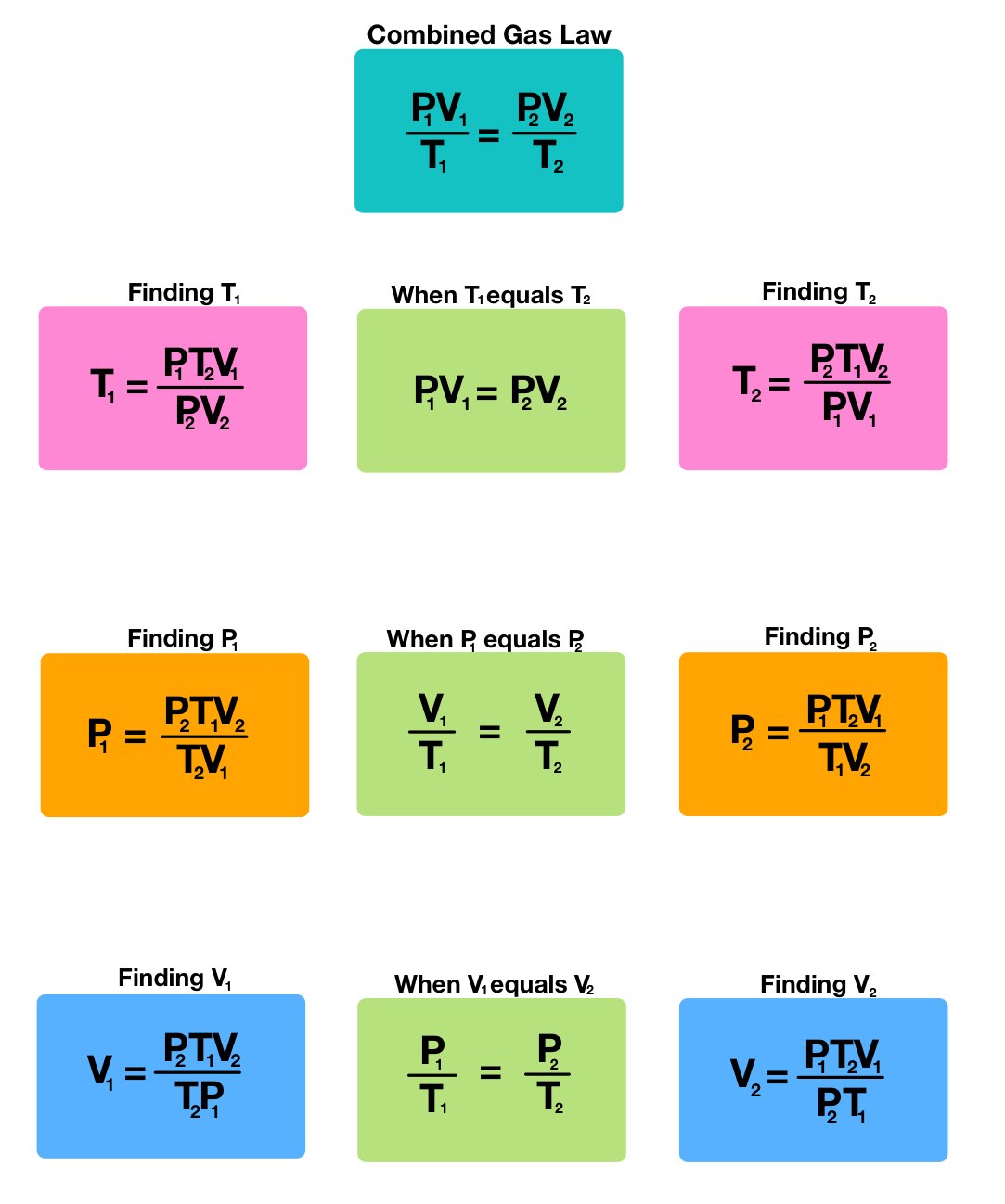 Ultimate Combined Gas Law Calculator: Quick & Easy Guide